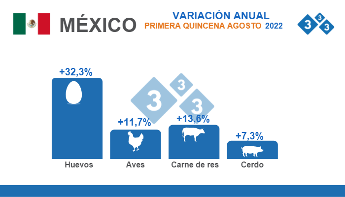 Fuente: INEGI. Índice Nacional de Precios al Consumidor INPC. % Variaciones porcentuales anuales.